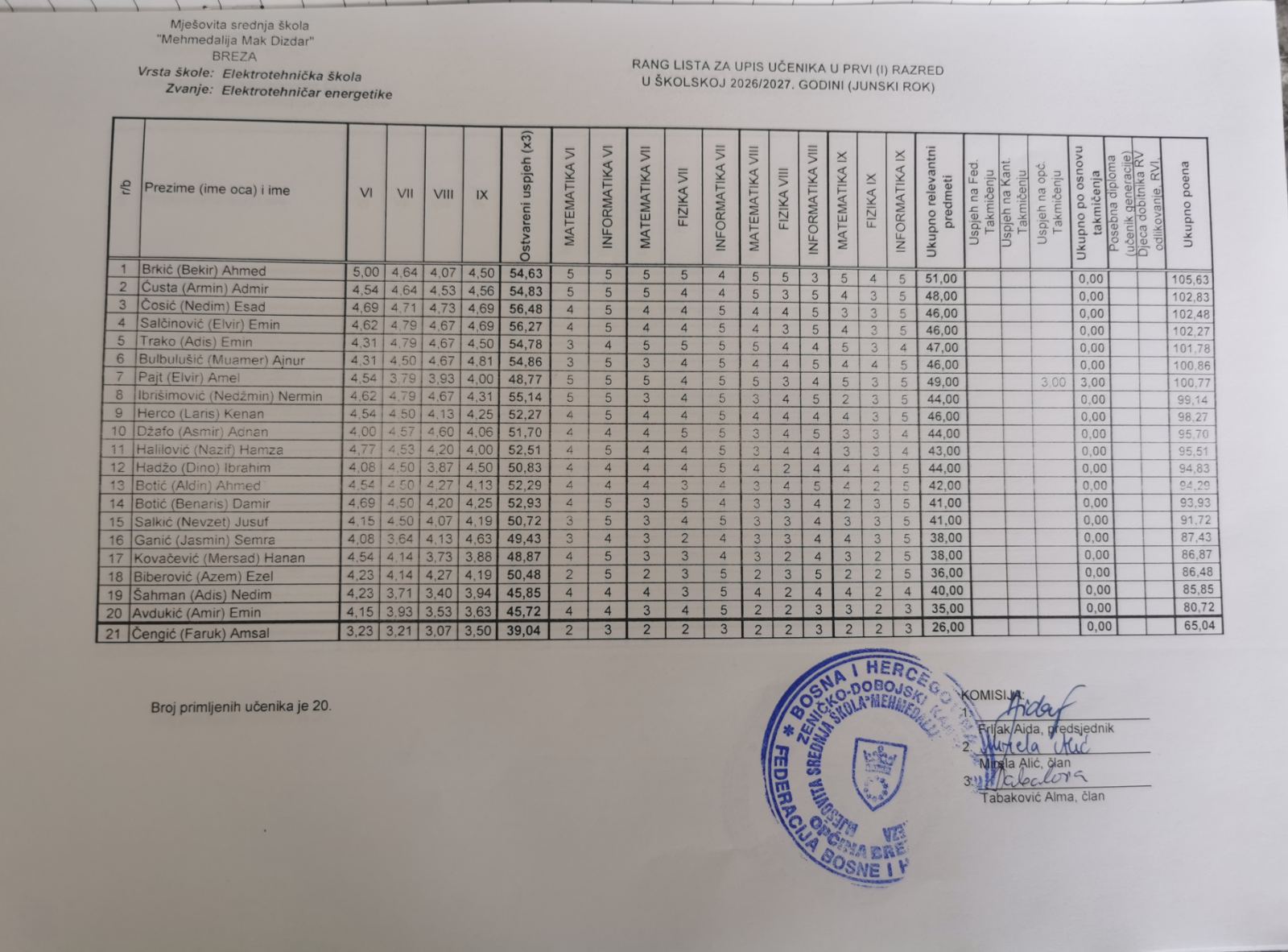 Elektro Škola Rang Lista