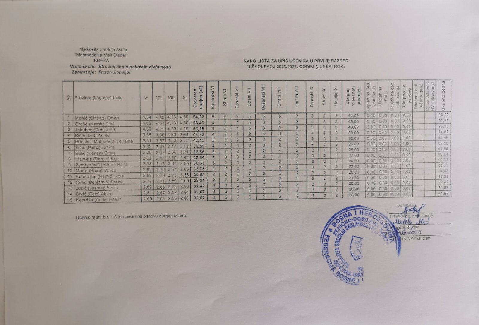 Frizer Vlasuljar Rang Lista