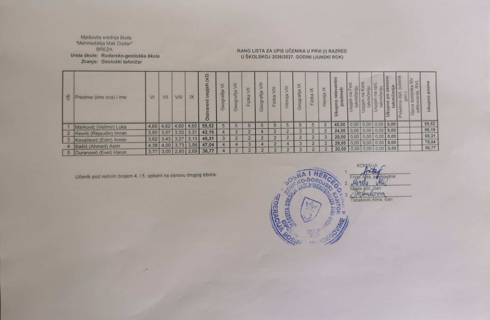 Geološka Škola Rang Lista