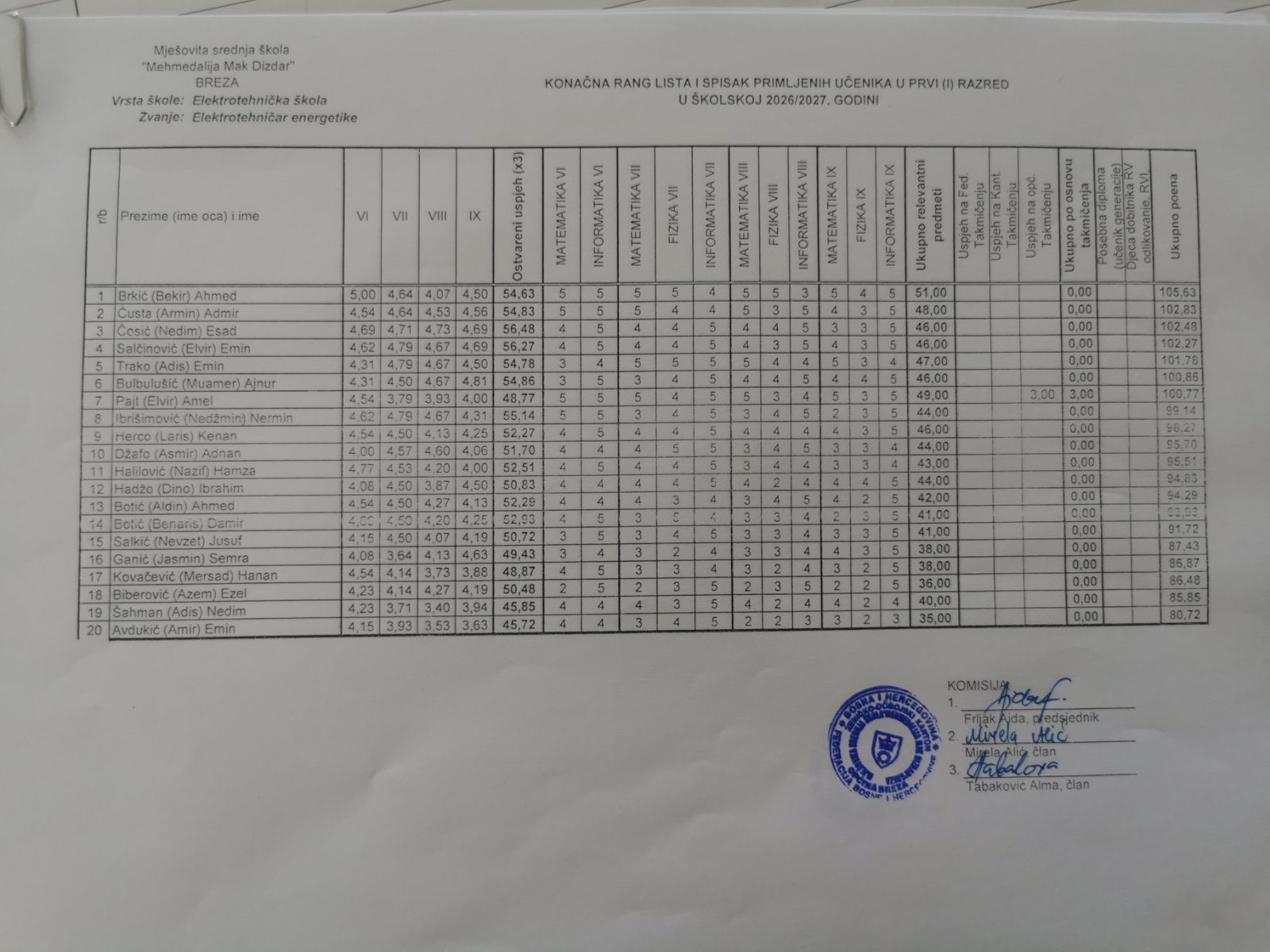Elektrotehnička škola spisak
